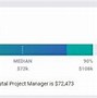 Digital Project Management Adalah