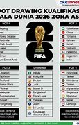 Slot Piala Dunia 2026 Ofc U23 Ranking Teams List